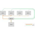 Bambu Lab AMS HUB - Imagen 3