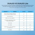DUALR3 SONOFF - Interruptor Smart Switch Apagado Encendido WiFi - Imagen 5